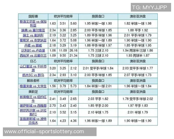 胜负彩25168期欧亚赔率对照：敦刻尔克盘口存差异，投注策略深度解析